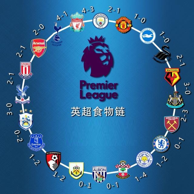 总的来看 总的来看